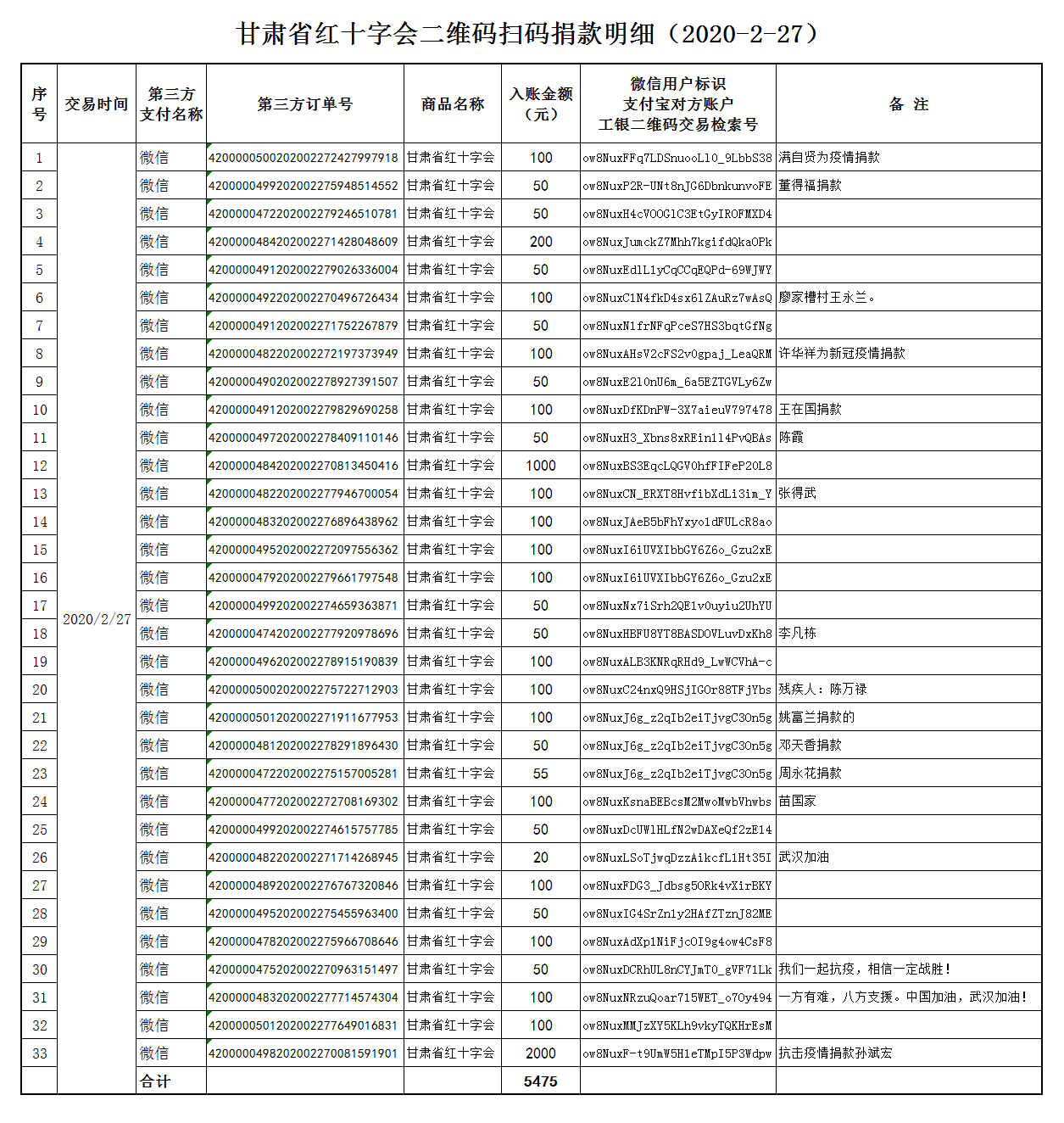43.甘肃省红十字会二维码扫码捐款明细（2020-2-27）.png