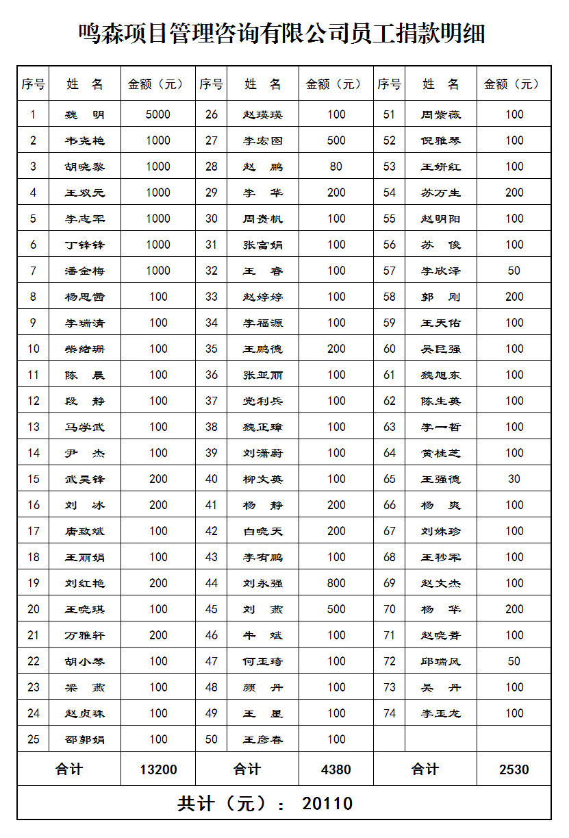 42.鸣森项目管理咨询有限公司员工捐款明细.png