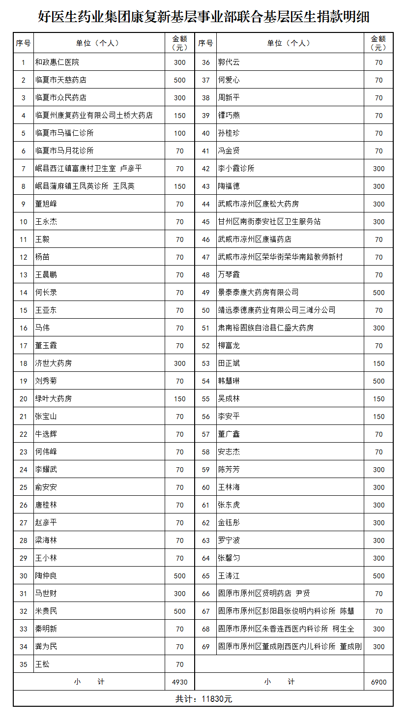 44.好医生药业集团康复新基层事业部联合基层医生捐款明细.png