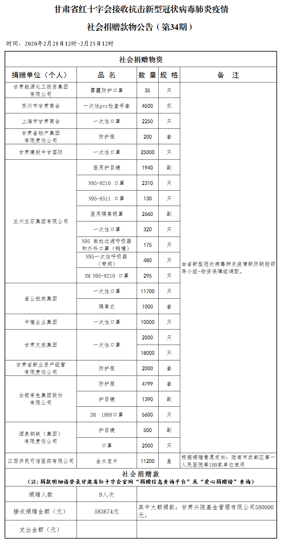 34.社会捐赠款物公告（2月29日第三十四期）.png