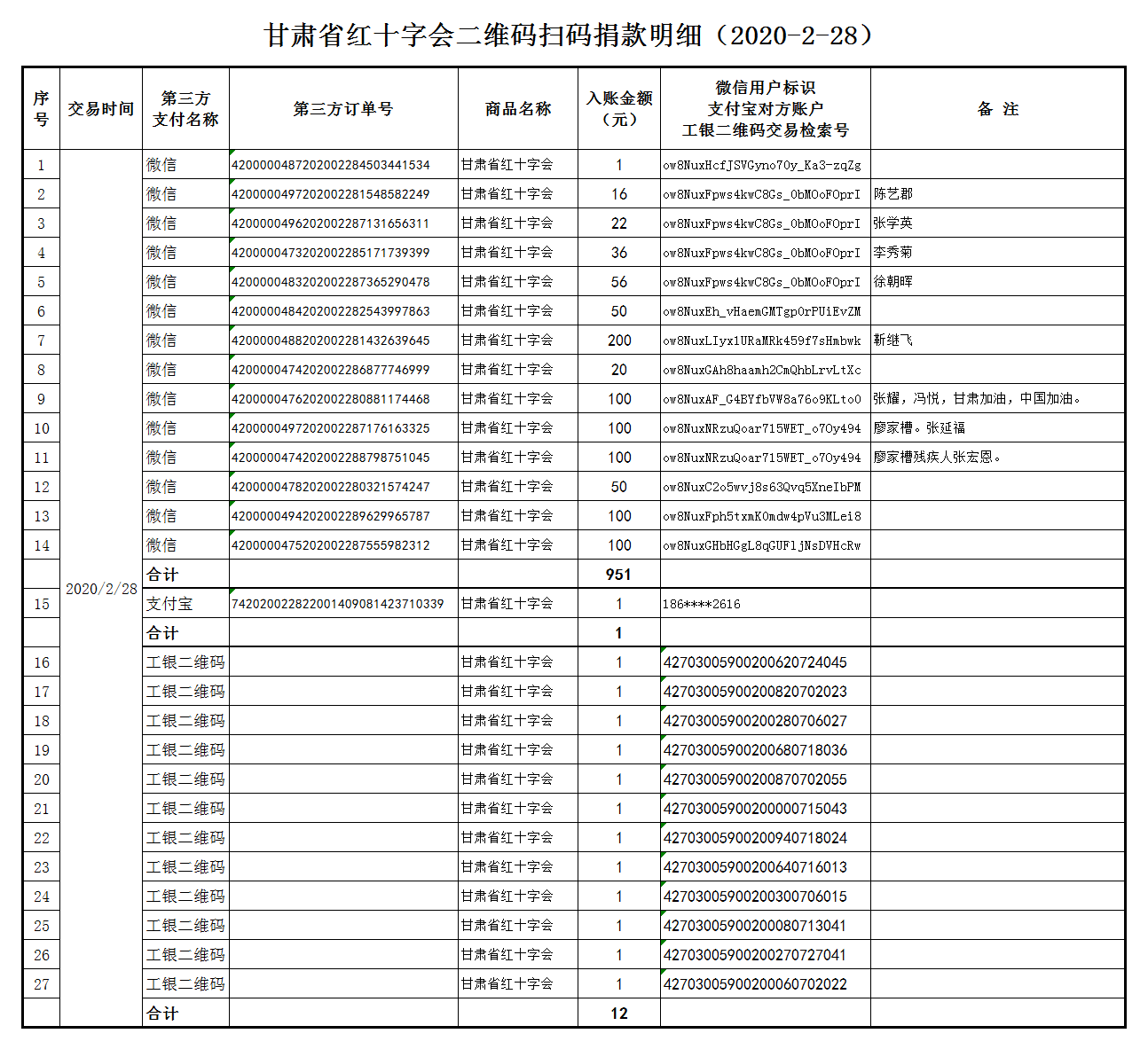 45.甘肃省红十字会二维码扫码捐款明细（2020-2-28）.png