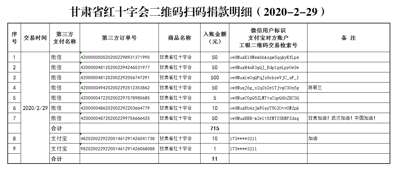 46.甘肃省红十字会二维码扫码捐款明细（2020-2-29）.png