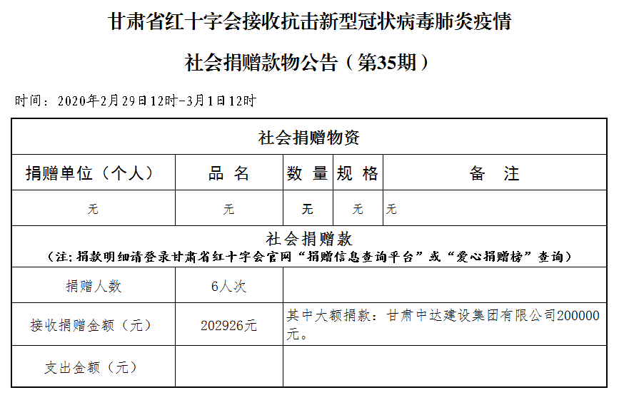35.社会捐赠款物公告（3月1日第三十五期）.png