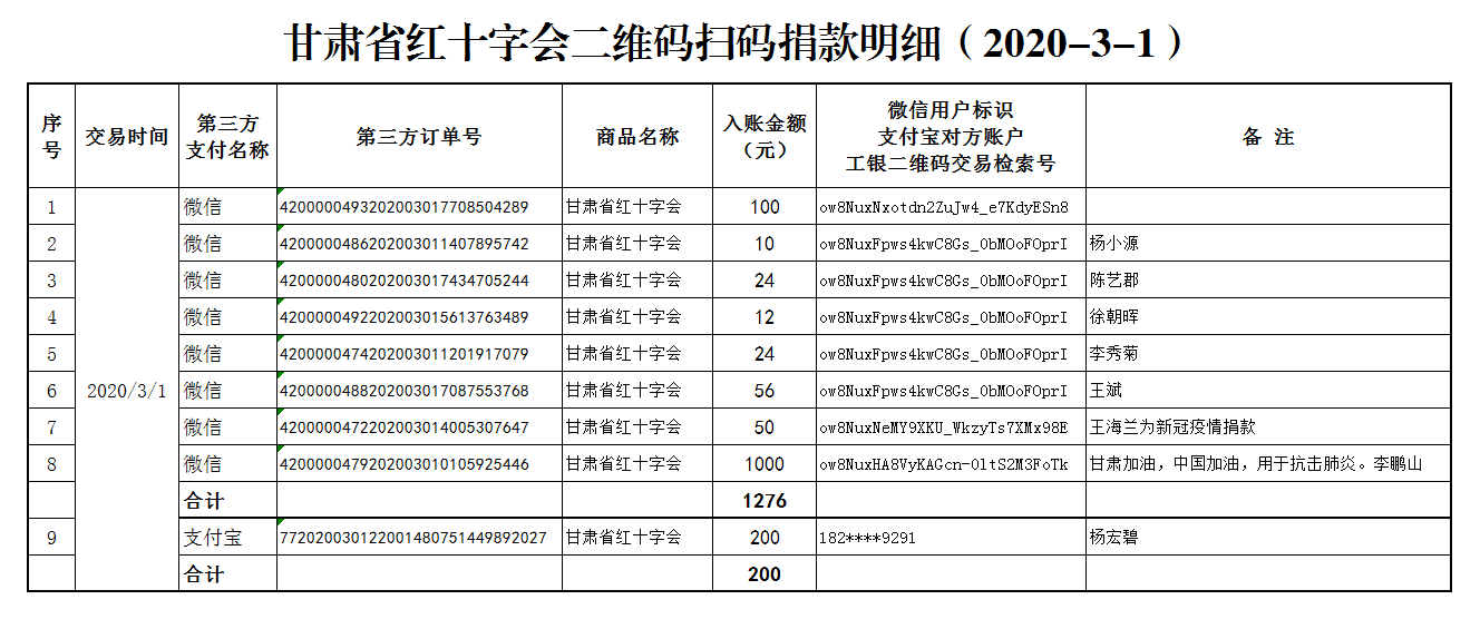 47.甘肃省红十字会二维码扫码捐款明细（2020-3-1）.png