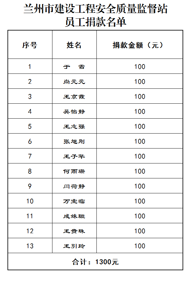 48.兰州市建设工程安全质量监督站员工捐款名单.png