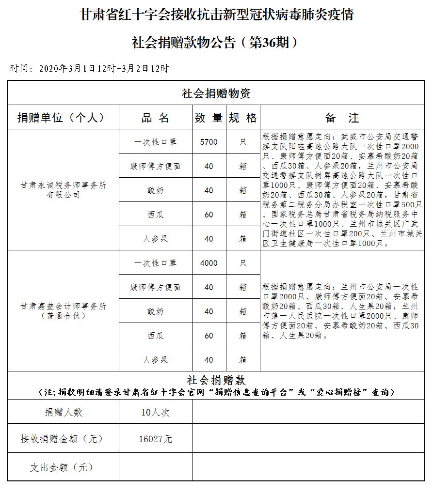 36.社会捐赠款物公告（3月2日第三十六期）.png