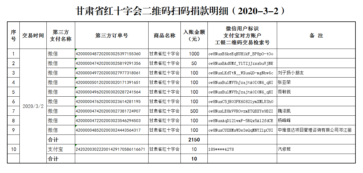49.甘肃省红十字会二维码扫码捐款明细（2020-3-2）.png