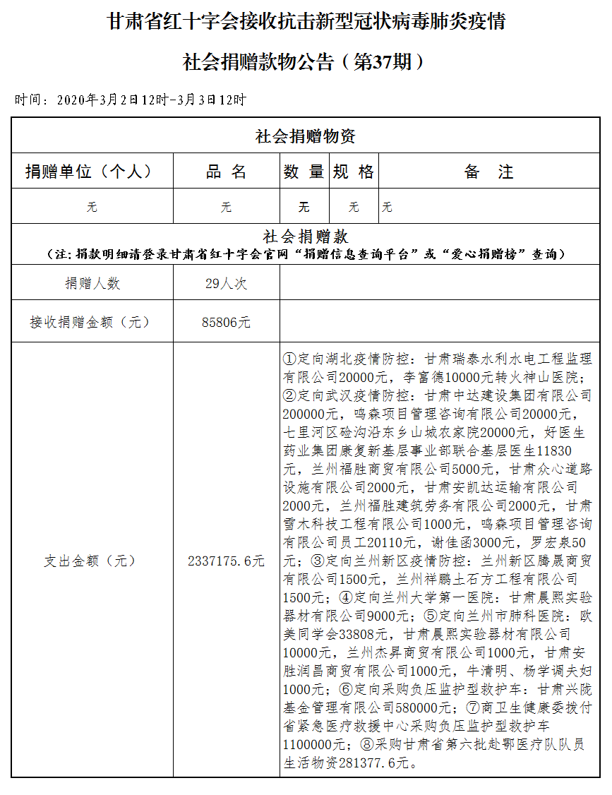 37.社会捐赠款物公告（3月3日第三十七期）.png