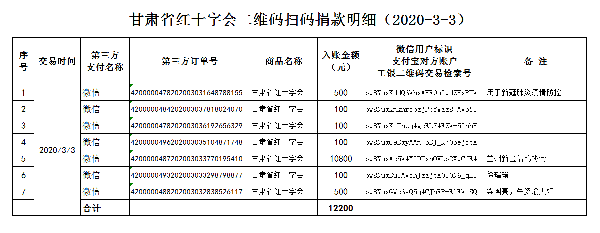 50.甘肃省红十字会二维码扫码捐款明细（2020-3-3）.png