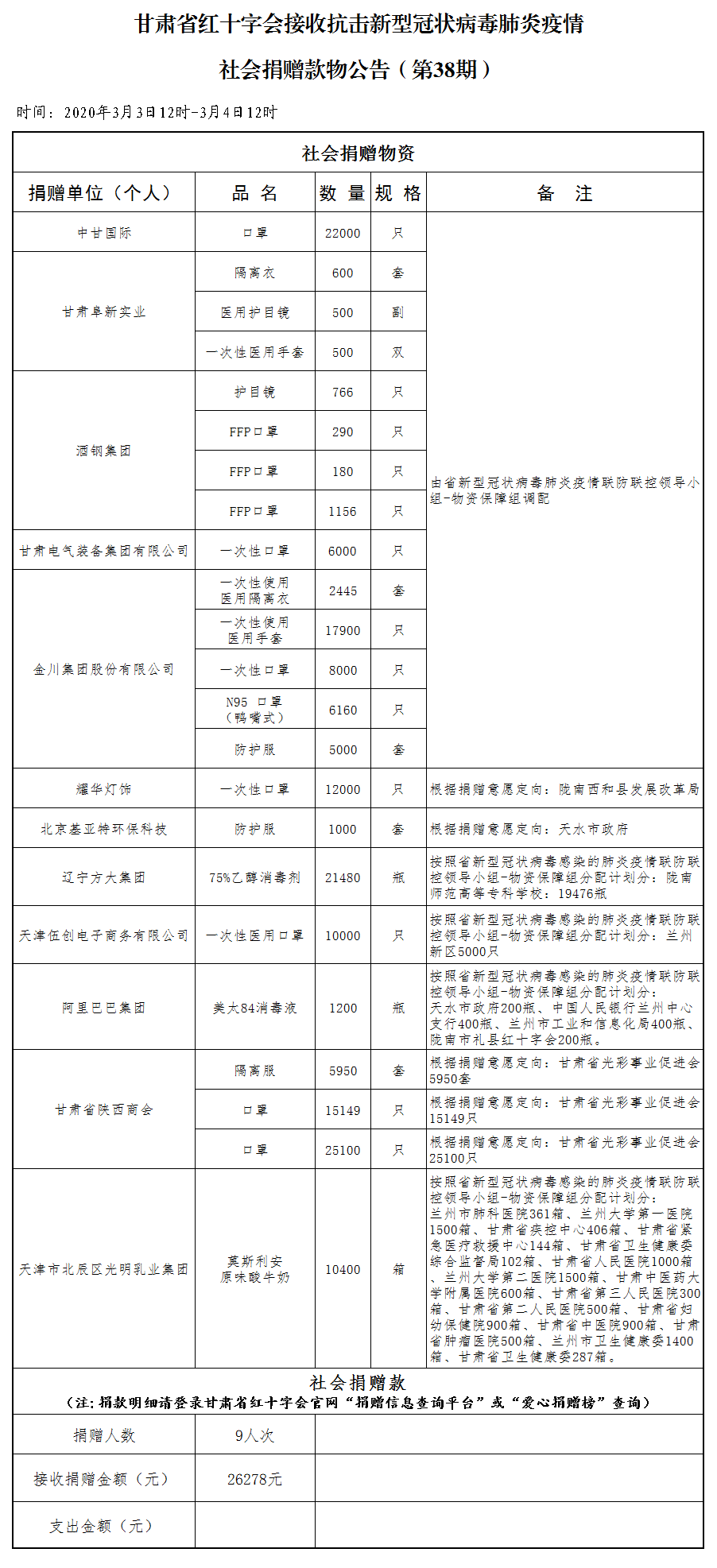 38.社会捐赠款物公告（3月4日第三十八期）.png