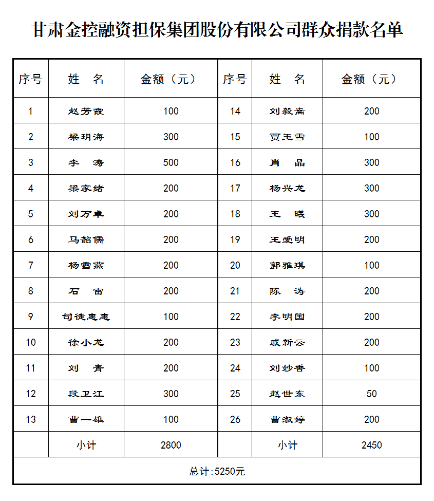51.甘肃金控融资担保集团股份有限公司群众捐款名单.png