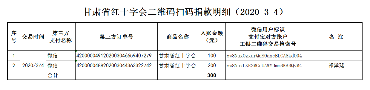 53.甘肃省红十字会二维码扫码捐款明细（2020-3-4）.png