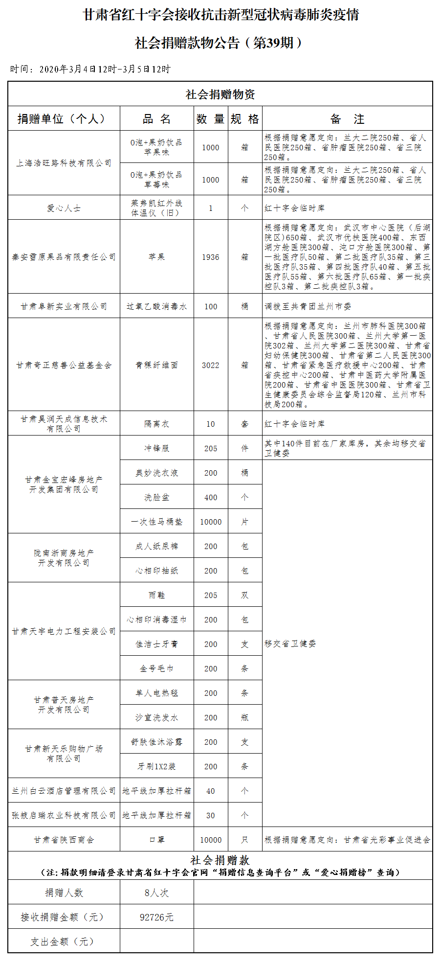 39.社会捐赠款物公告（3月5日第三十九期）.png