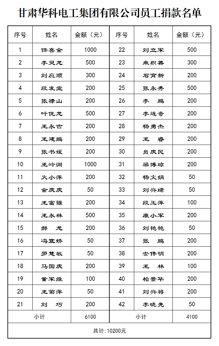 54.甘肃华科电工集团有限公司员工捐款名单.png