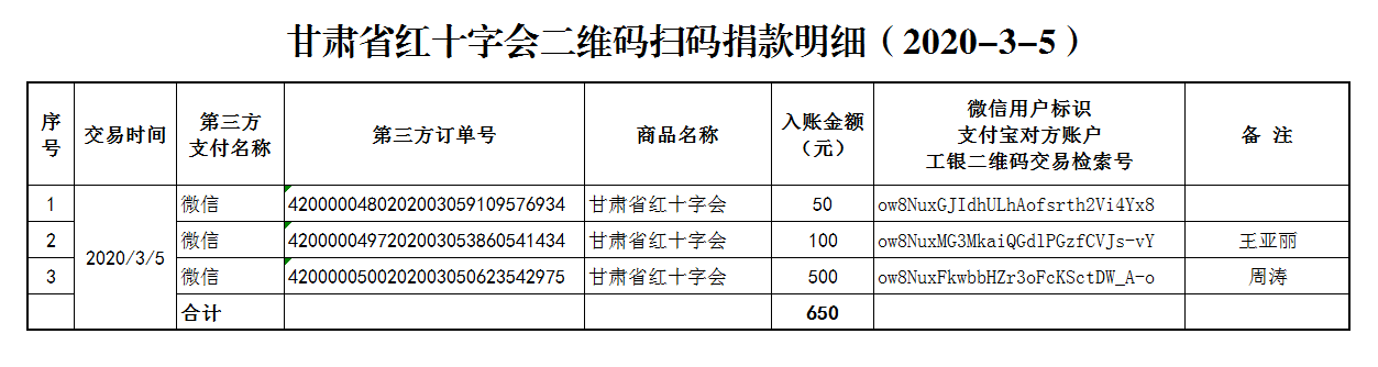 55.甘肃省红十字会二维码扫码捐款明细（2020-3-5）.png