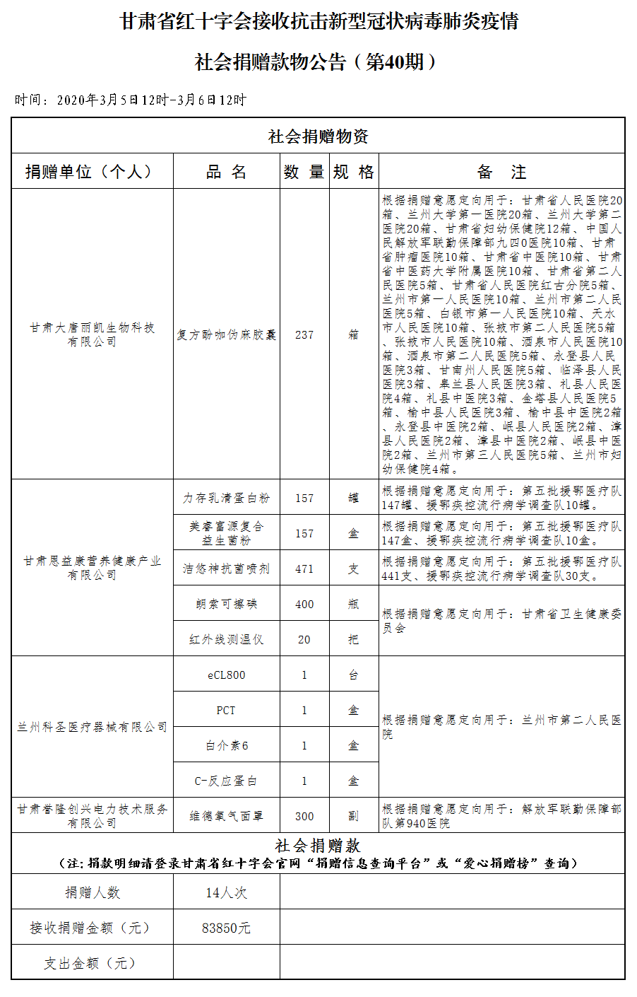 40.社会捐赠款物公告（3月6日第四十期）.png