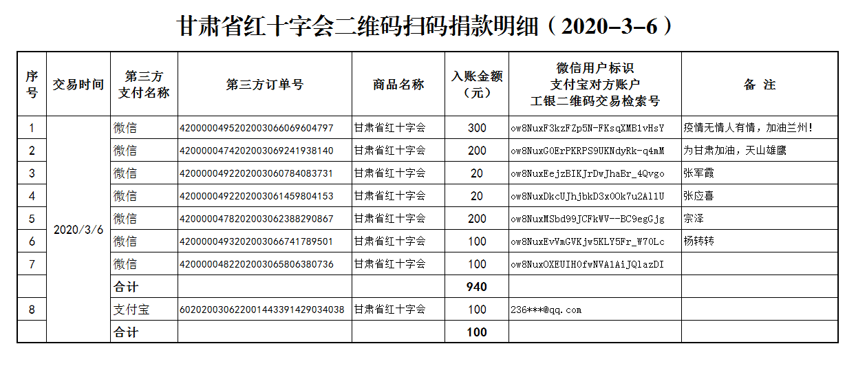 58.甘肃省红十字会二维码扫码捐款明细（2020-3-6）.png