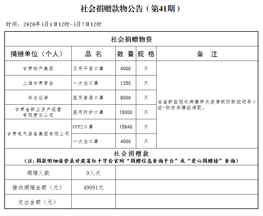 41.社会捐赠款物公告（3月7日第四十一期）.png