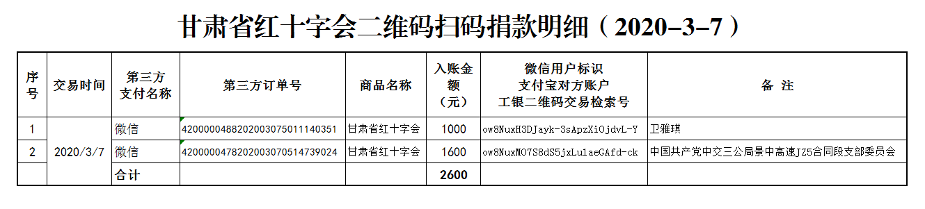 59.甘肃省红十字会二维码扫码捐款明细（2020-3-7）.png