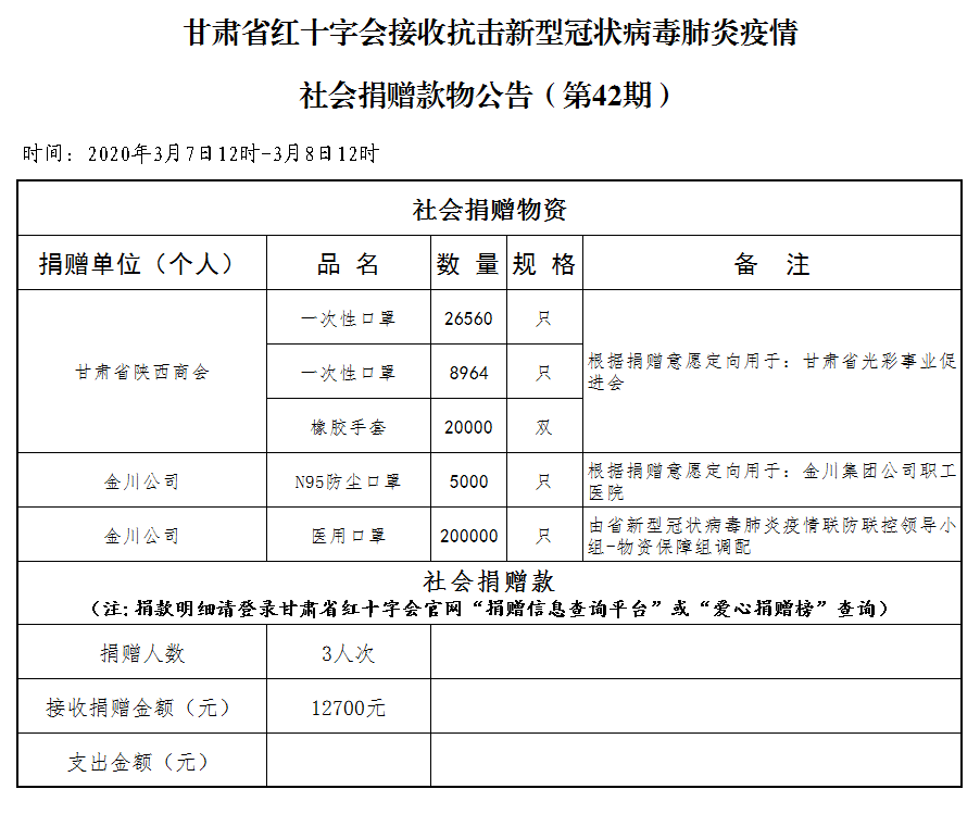 42.社会捐赠款物公告（3月8日第四十二期）.png