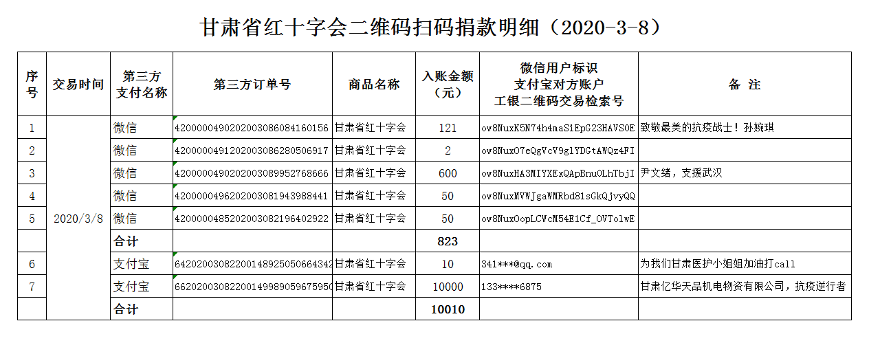 60.甘肃省红十字会二维码扫码捐款明细（2020-3-8）.png