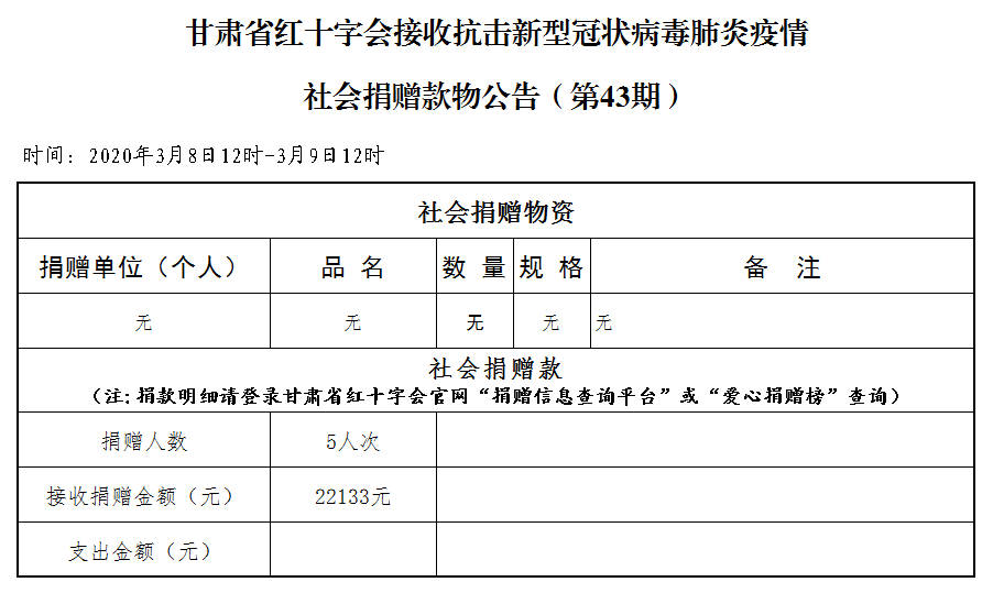 43.社会捐赠款物公告（3月9日第四十三期）.png
