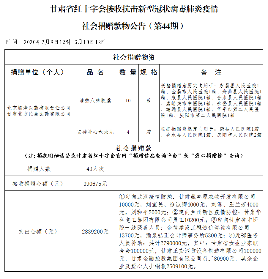 44.社会捐赠款物公告（3月10日第四十四期）.png