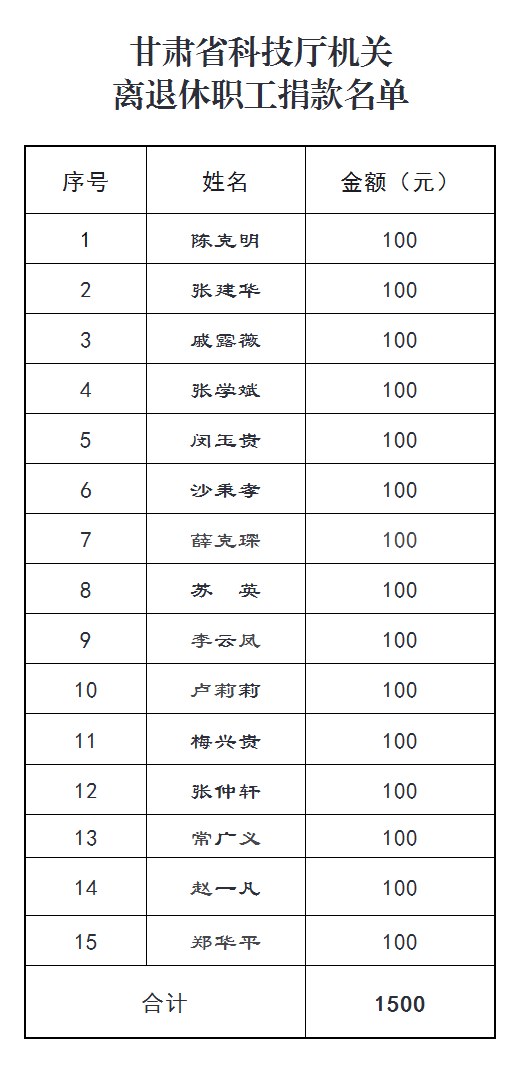 63.甘肃省科技厅机关离退休职工捐款名单.png
