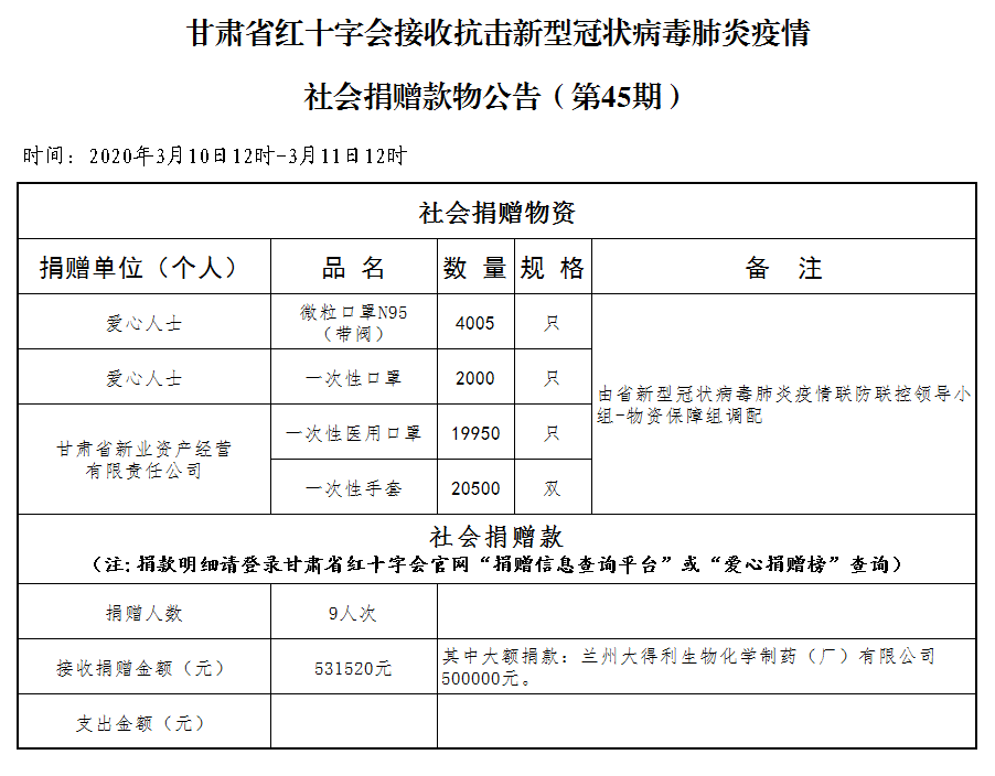 45.社会捐赠款物公告（3月10日第四十五期）.png