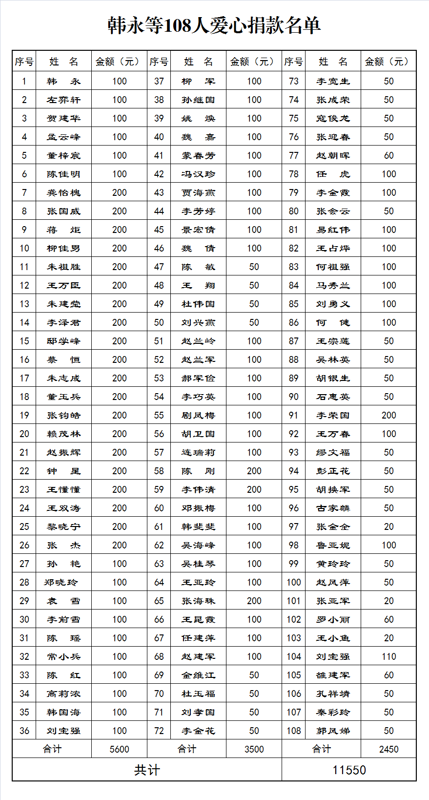 67.韩永等108人爱心捐款名单.png