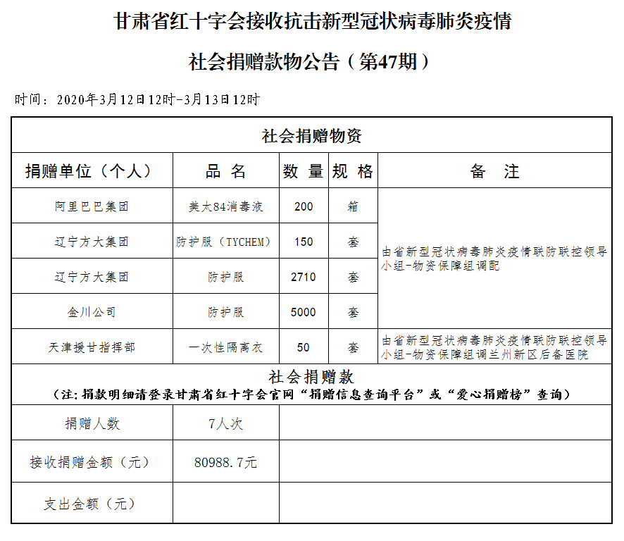 47.社会捐赠款物公告（3月12日第四十七期）.png