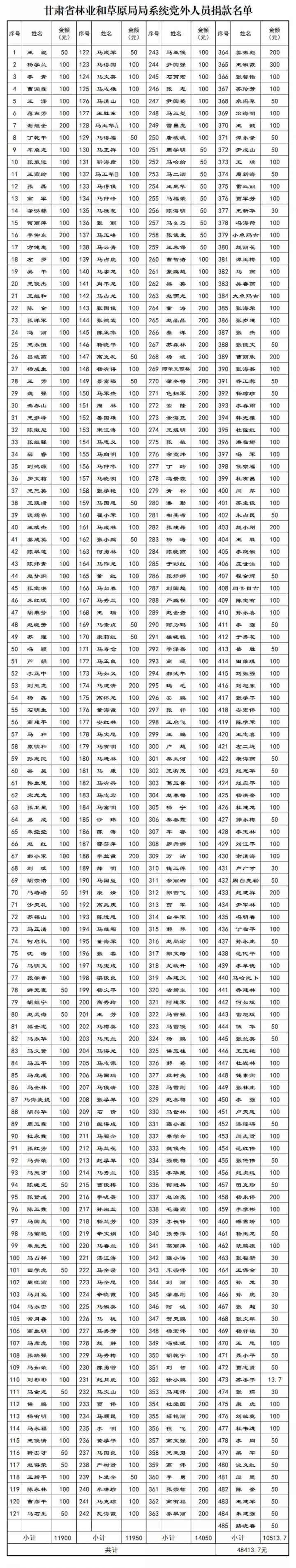 71.甘肃省林业和草原局局系统党外人员捐款名单.jpg