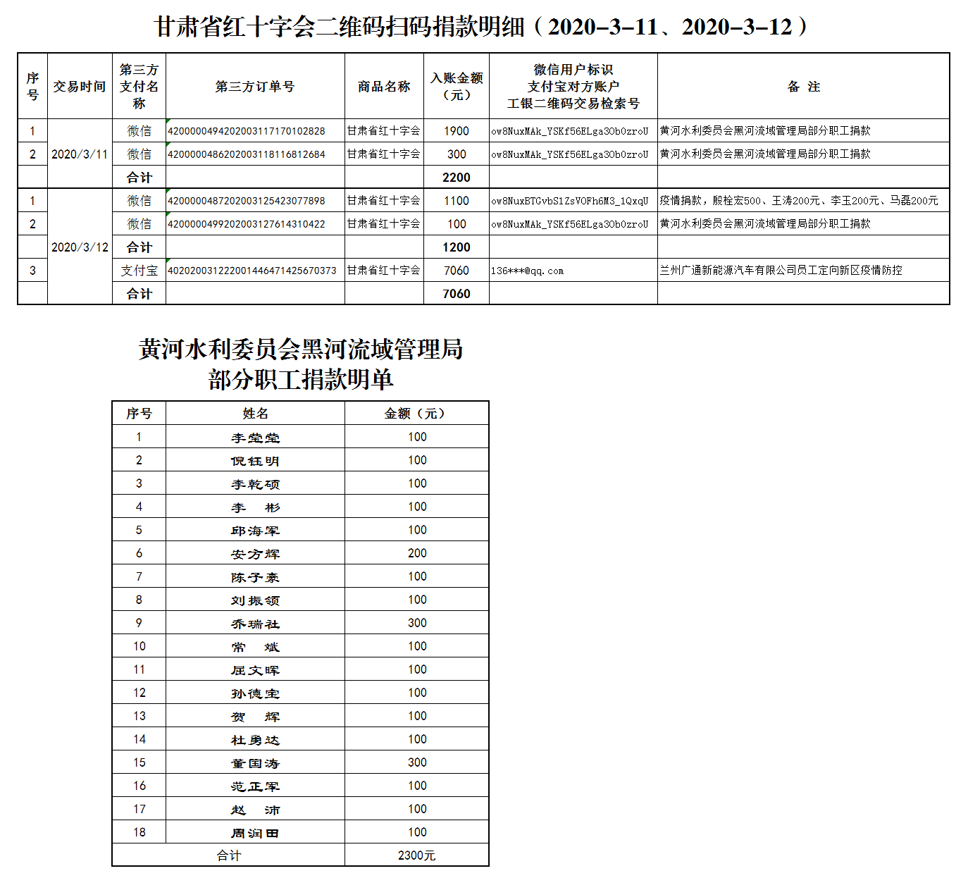 68.甘肃省红十字会二维码扫码捐款明细（2020-3-11、12）.png