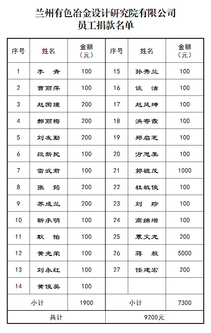 73.兰州有色冶金设计研究院有限公司员工捐款名单.png