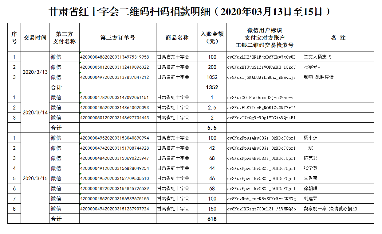 74.甘肃省红十字会二维码扫码捐款明细（2020年3月13日-15日）.png