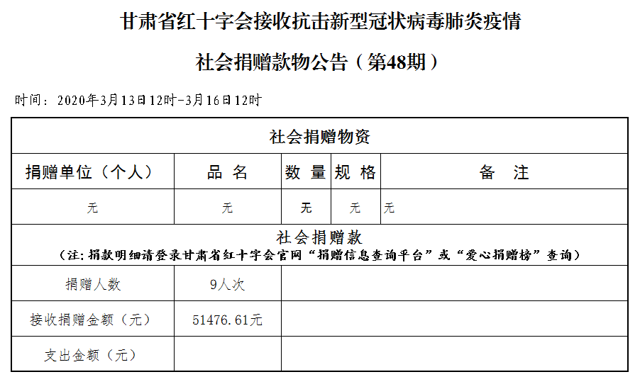 48.社会捐赠款物公告（3月13日至16日第四十八期）.png