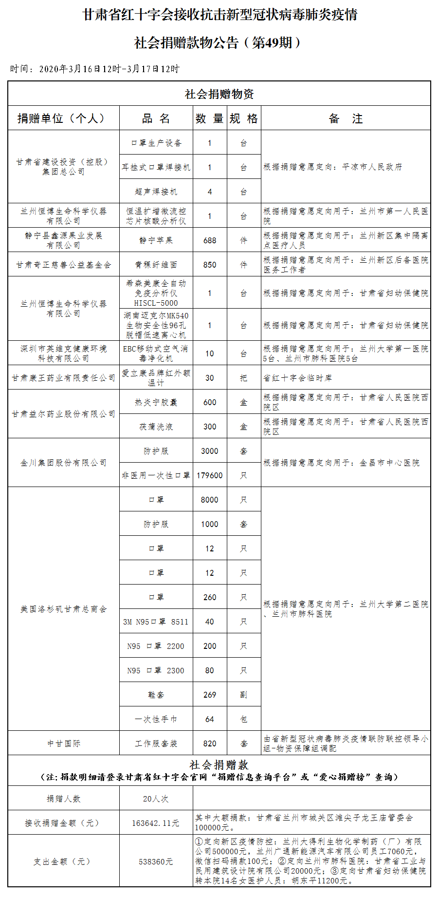 49.社会捐赠款物公告（3月17日第四十九期）.png