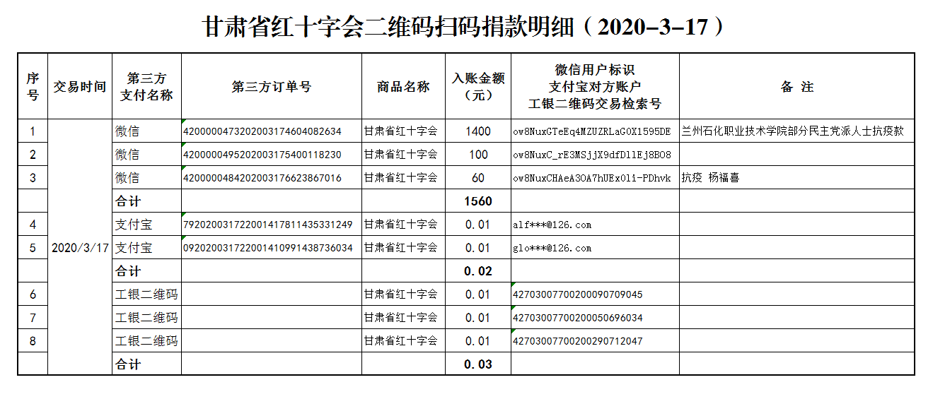 76.甘肃省红十字会二维码扫码捐款明细（2020-3-17）.png