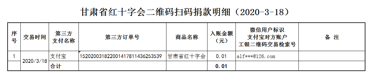 77.甘肃省红十字会二维码扫码捐款明细（2020-3-18）.png