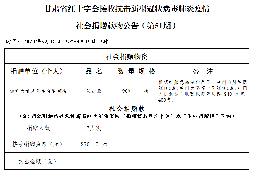 51.社会捐赠款物公告（3月19日第五十一期）.png