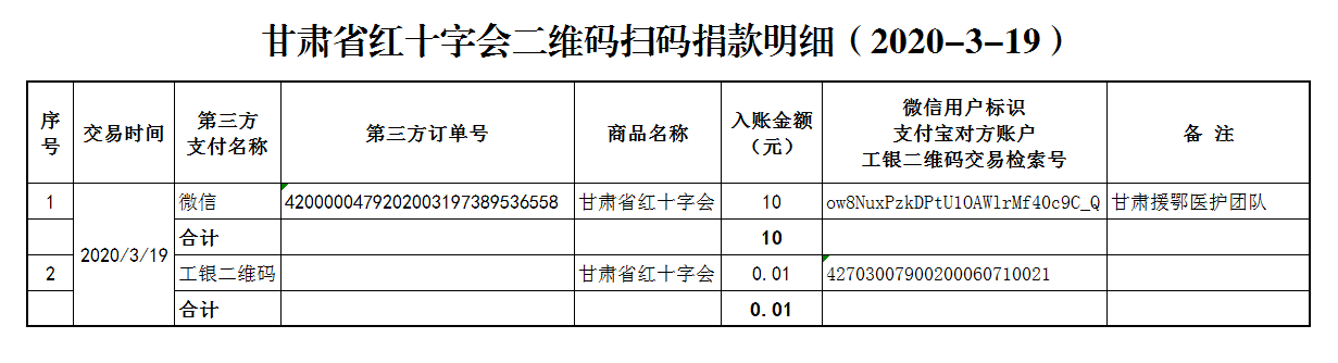 78.甘肃省红十字会二维码扫码捐款明细（2020-3-19）.png