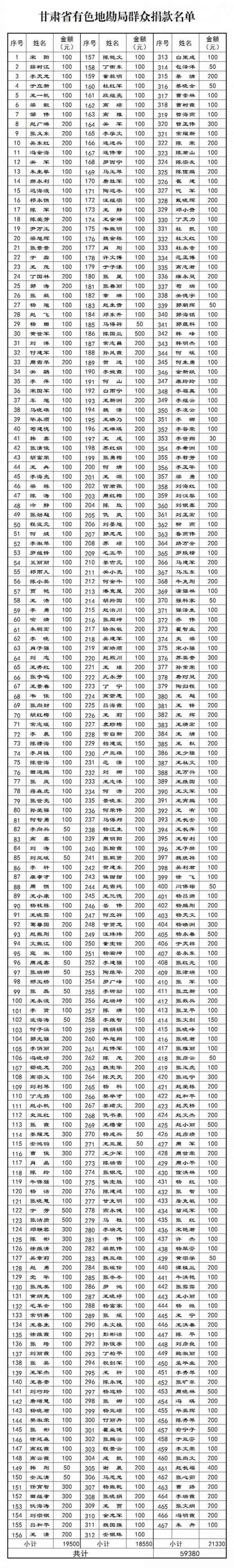 79.甘肃省有色地勘局群众捐款名单.jpg