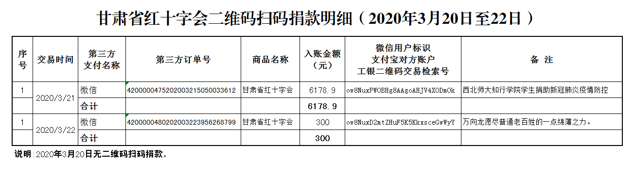 80.甘肃省红十字会二维码扫码捐款明细（2020年3月20日-22日）.png
