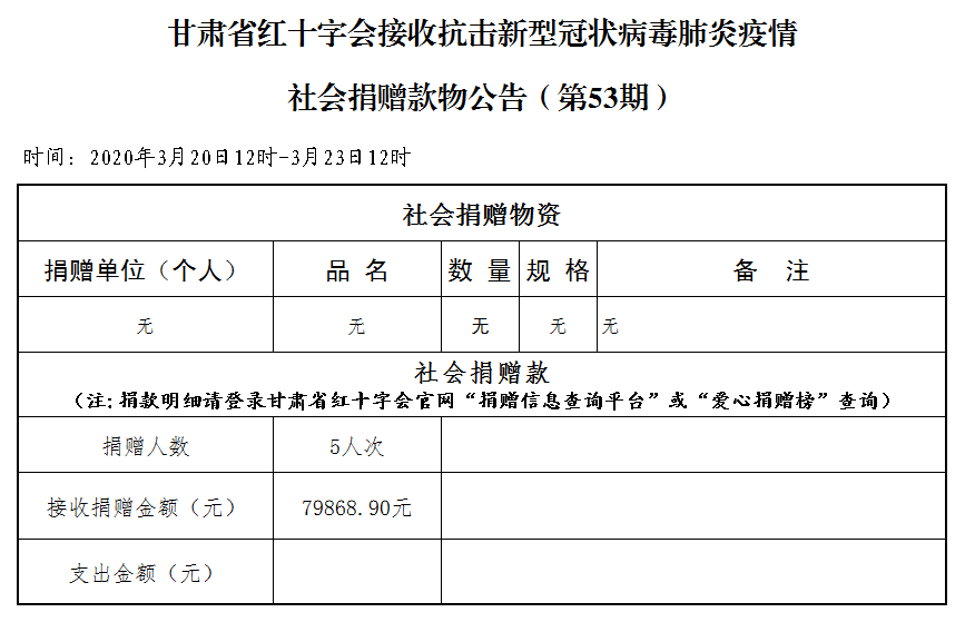 53.社会捐赠款物公告（3月21日至23日第五十三期）.png