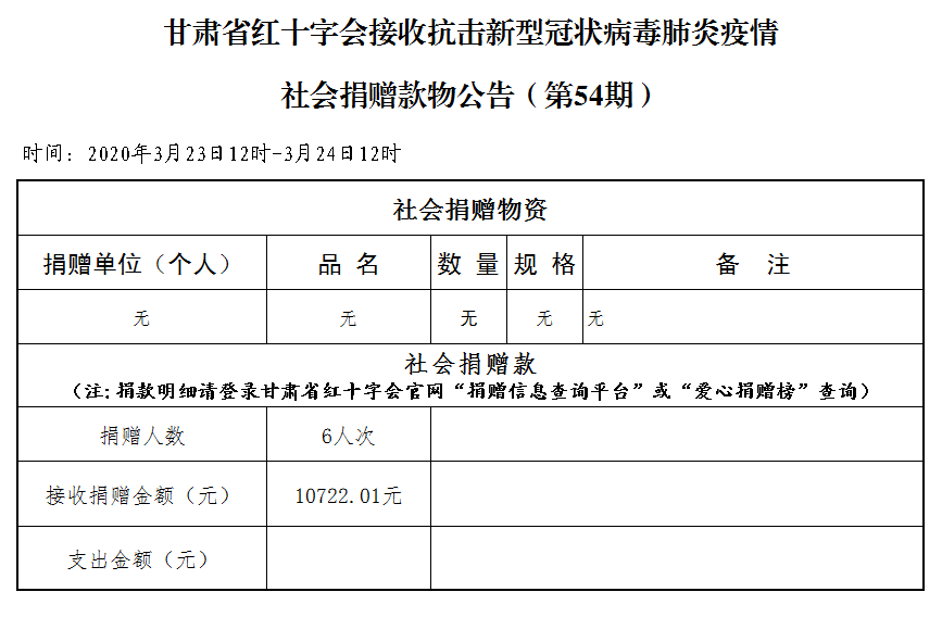 54.社会捐赠款物公告（3月24日第五十四期）.png