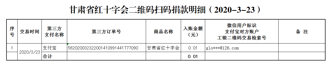 81.甘肃省红十字会二维码扫码捐款明细（2020-3-23）.png