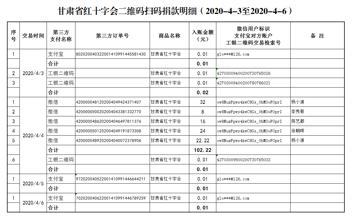 90.甘肃省红十字会二维码扫码捐款明细（2020年4月3日至6日）.png