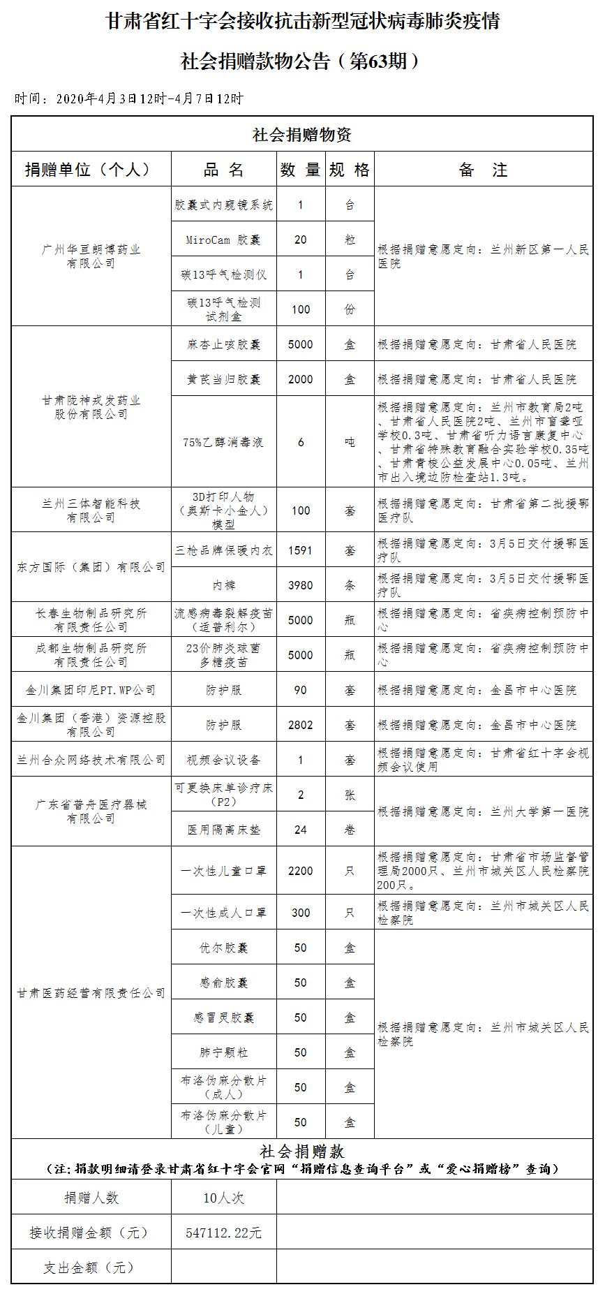 63.社会捐赠款物公告（4月4日至7日第六十三期）.png