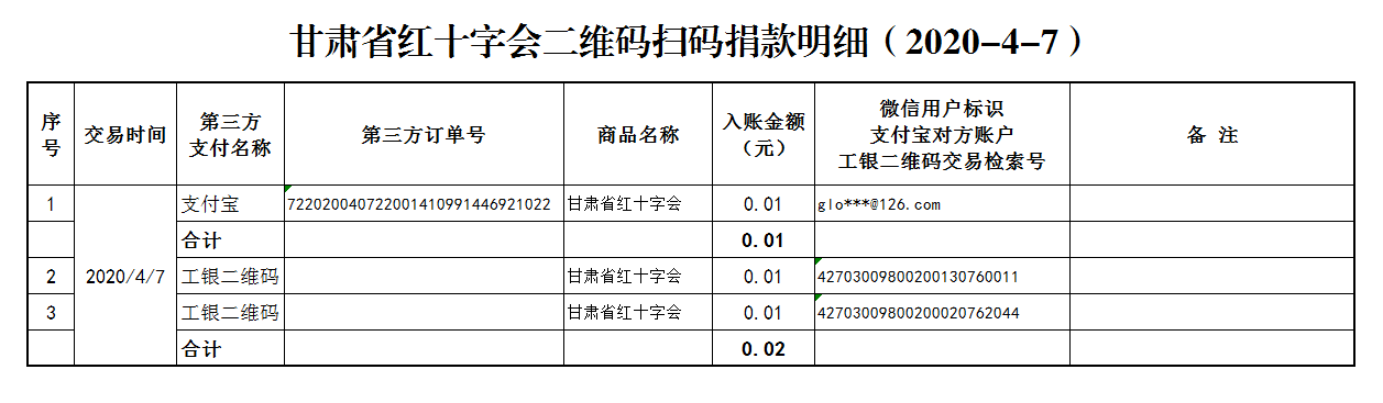 91.甘肃省红十字会二维码扫码捐款明细（2020-4-7）.png