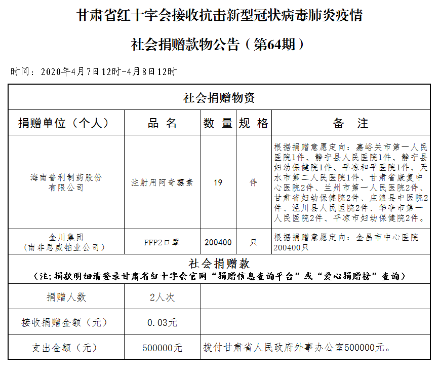 64.社会捐赠款物公告（4月8日第六十四期）.png